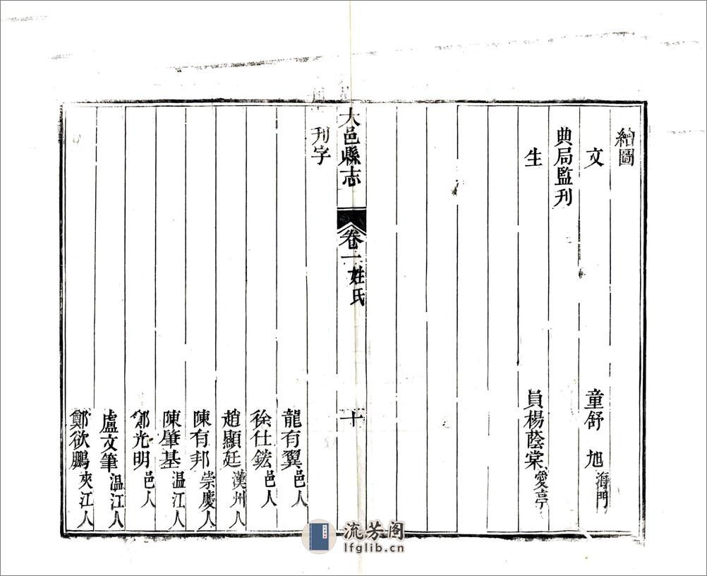 大邑县志（同治） - 第12页预览图