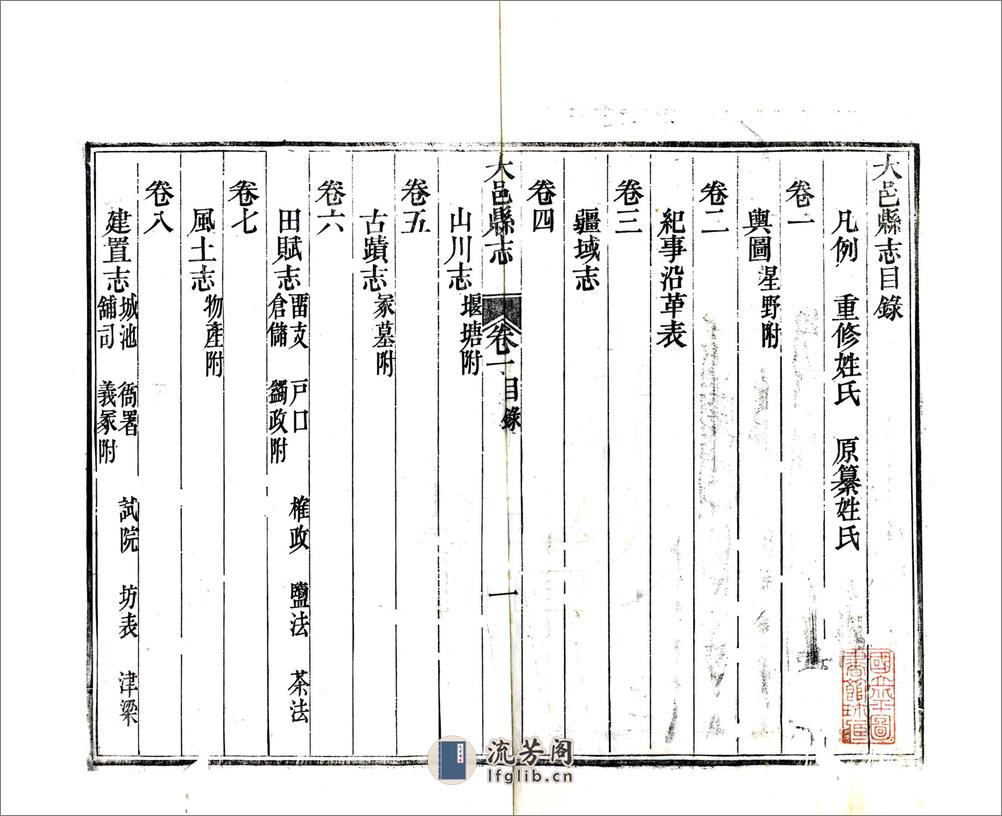 大邑县志（同治） - 第3页预览图