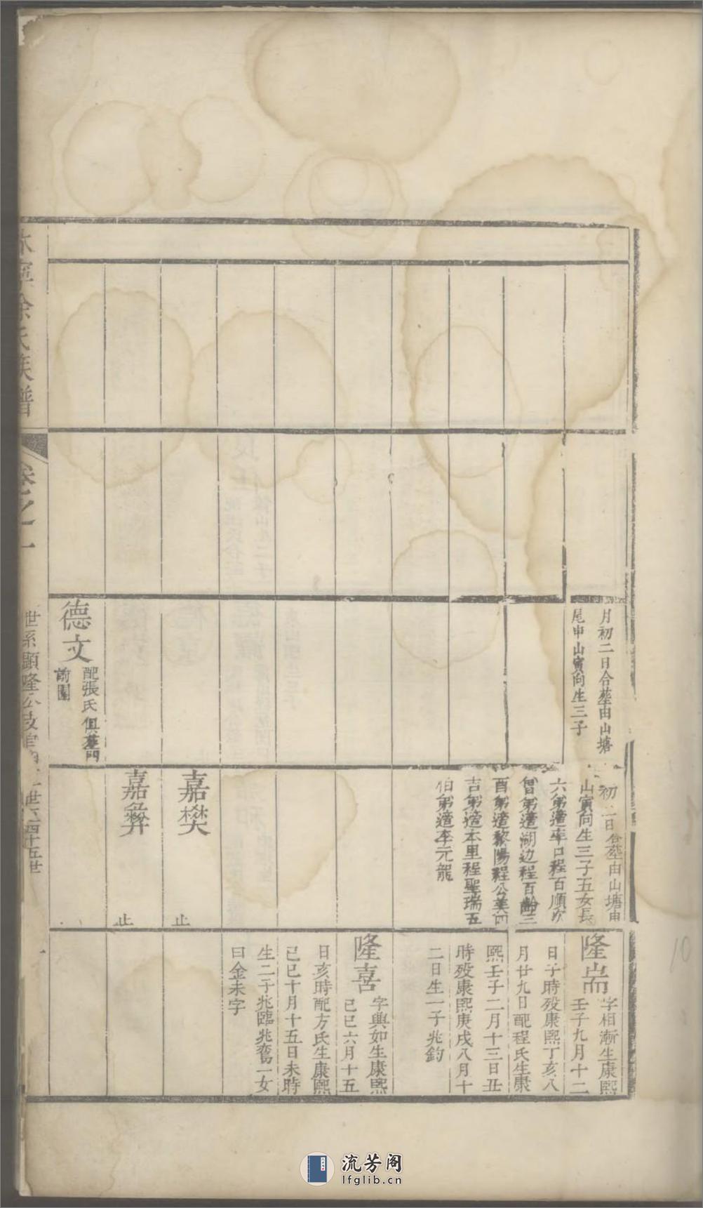 休宁徐氏族谱 - 第20页预览图