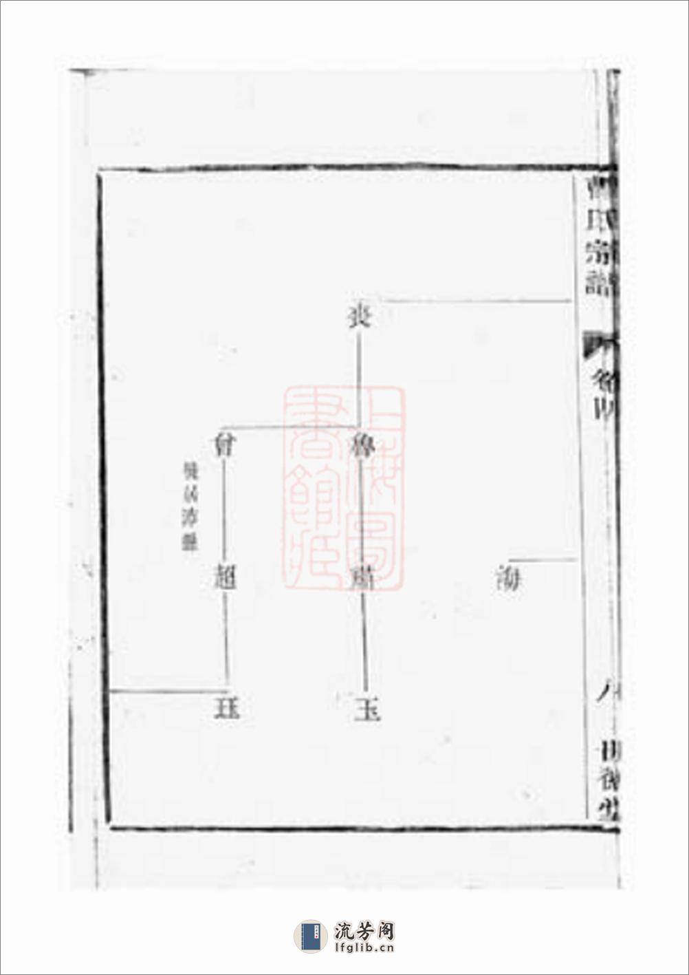 曹氏宗谱：[上虞] - 第17页预览图