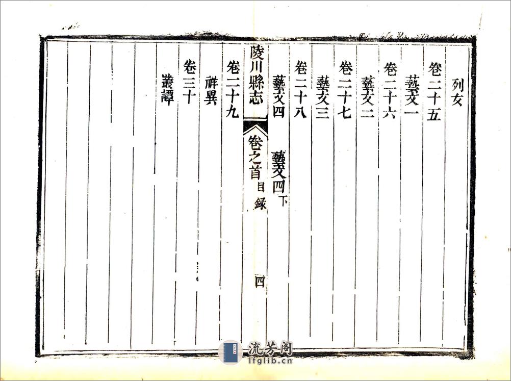 陵川县志（光绪） - 第10页预览图