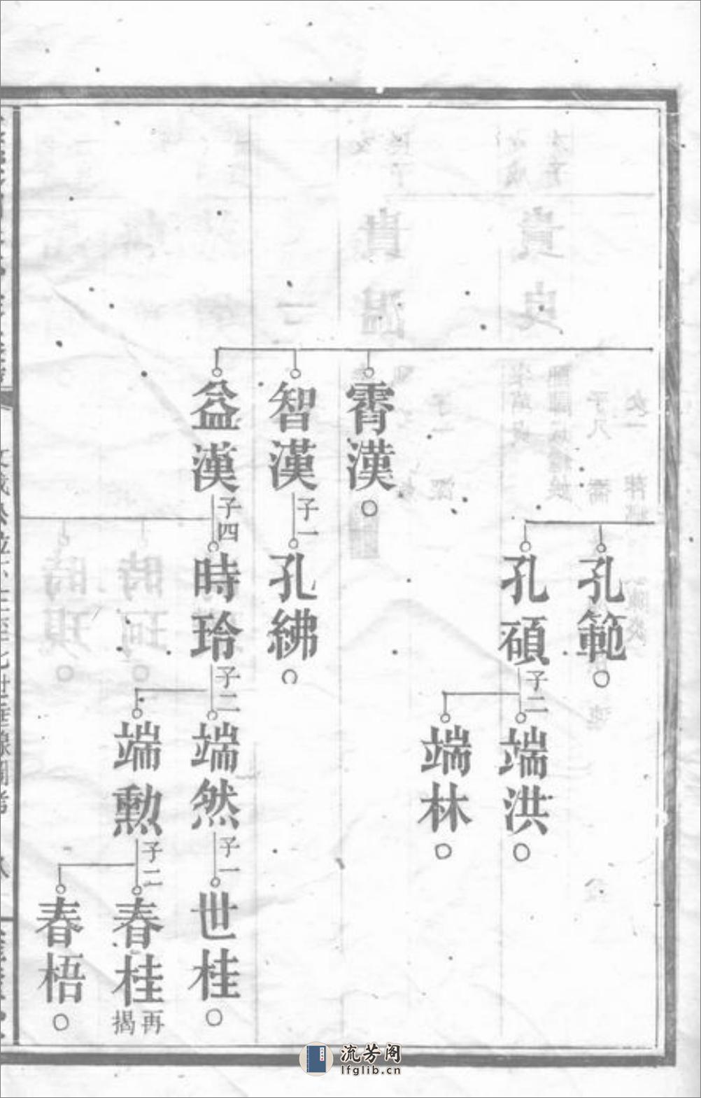 攸县茶园朱氏三修族谱 - 第16页预览图