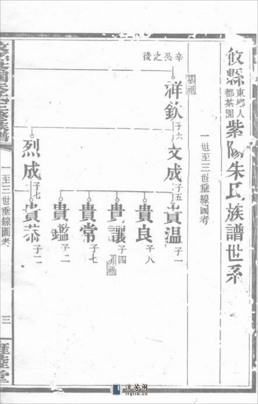 攸县茶园朱氏三修族谱 - 第6页预览图