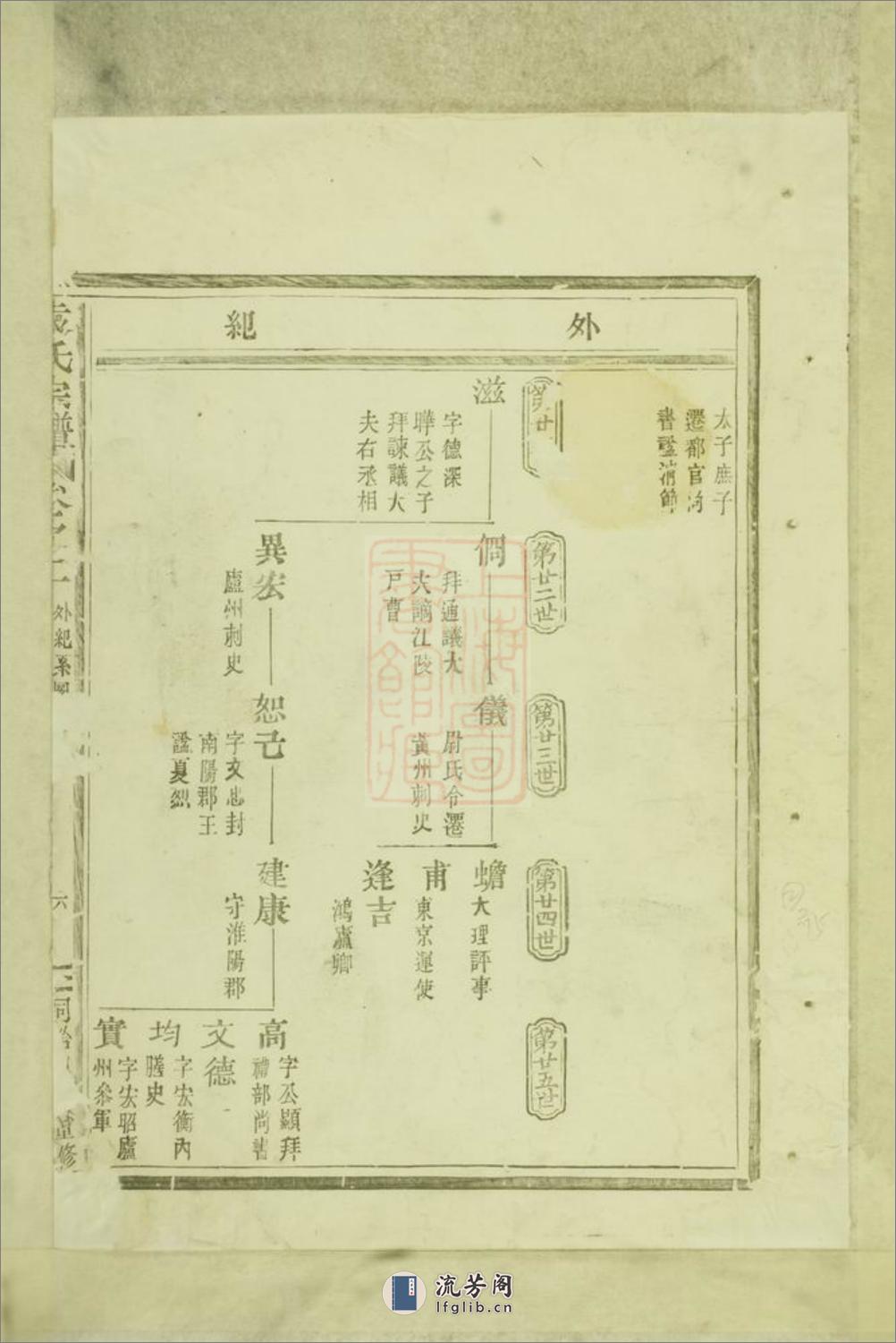 袁氏宗谱：八卷：[嵊县] - 第10页预览图