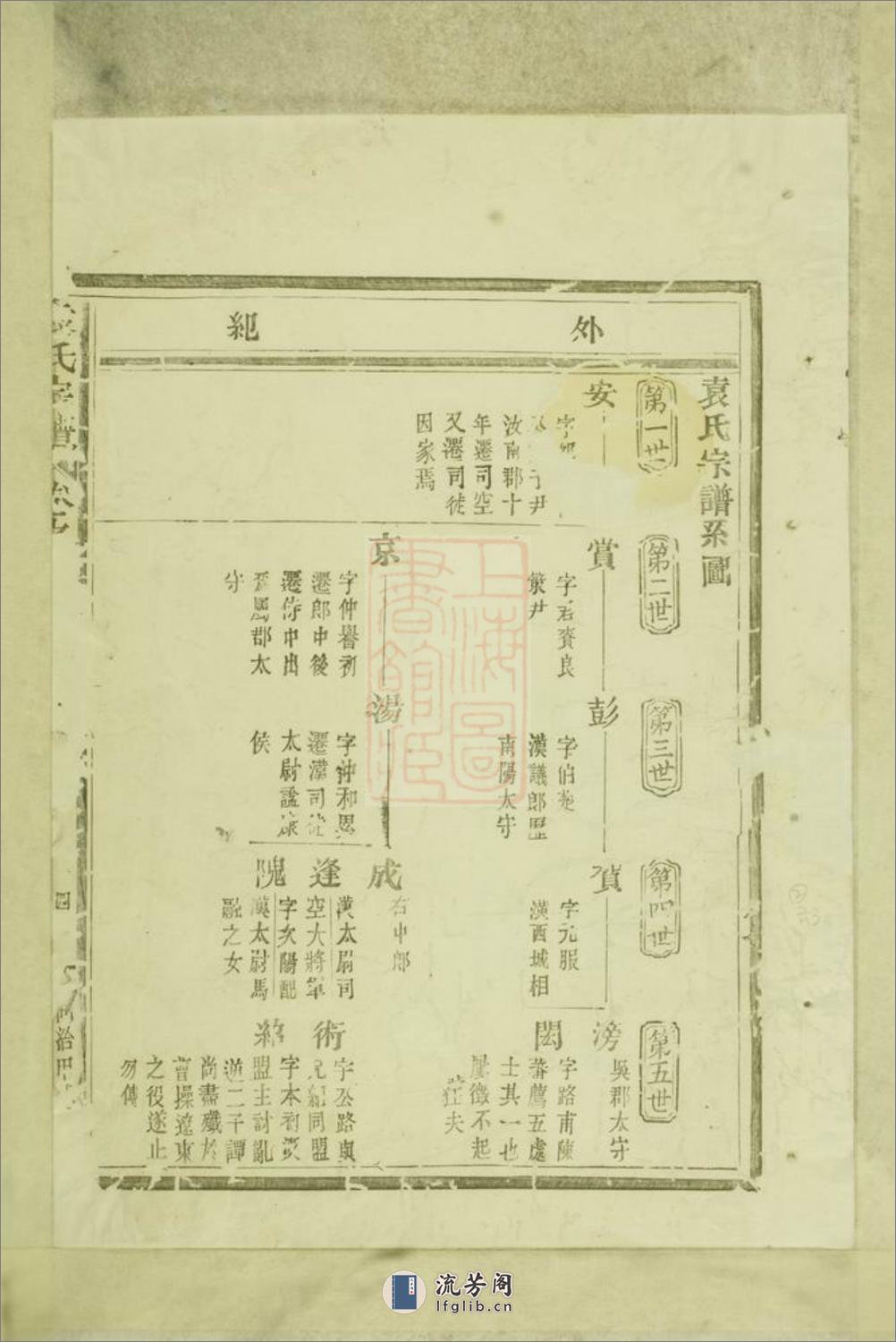 袁氏宗谱：八卷：[嵊县] - 第6页预览图