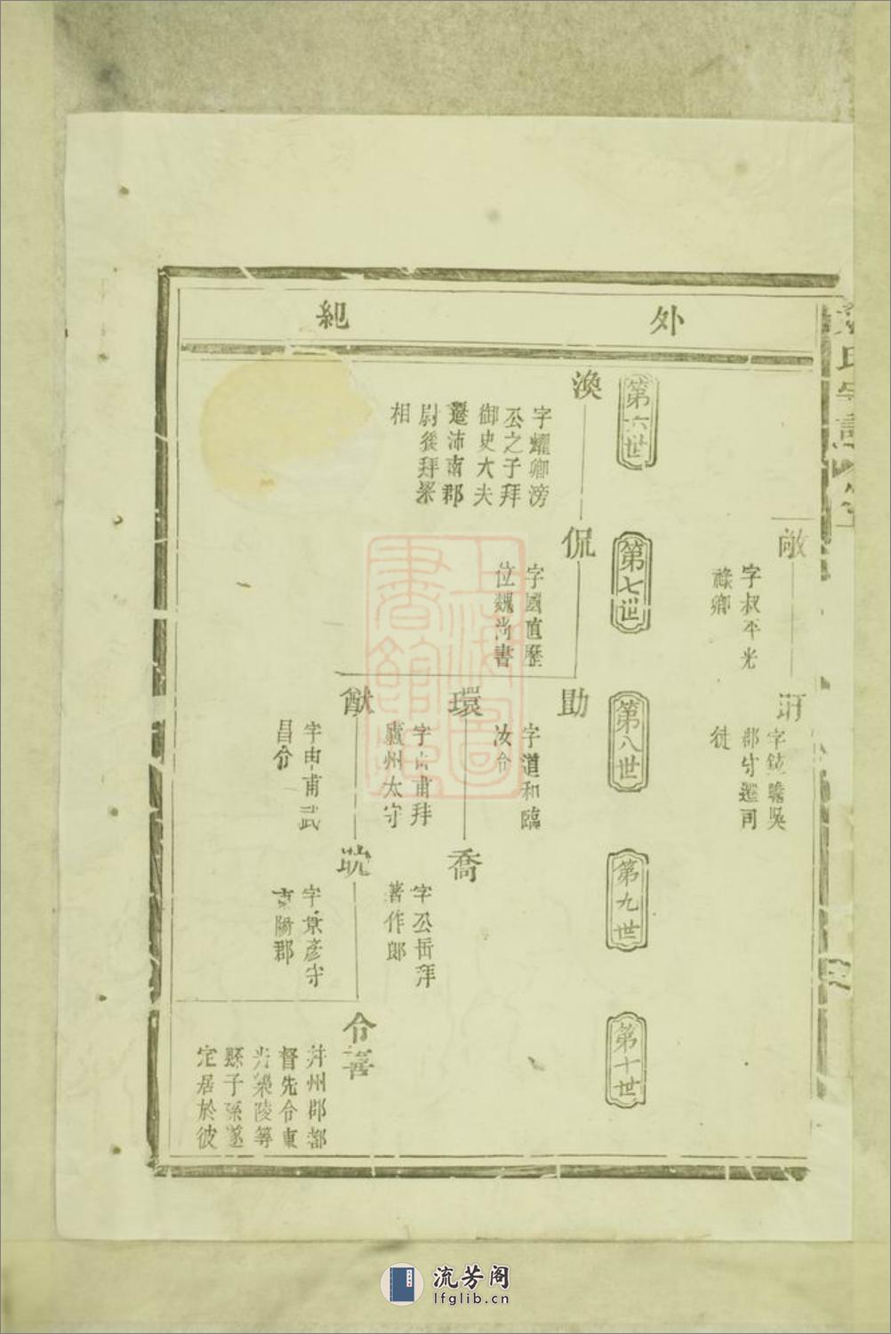 袁氏宗谱：八卷：[嵊县] - 第7页预览图