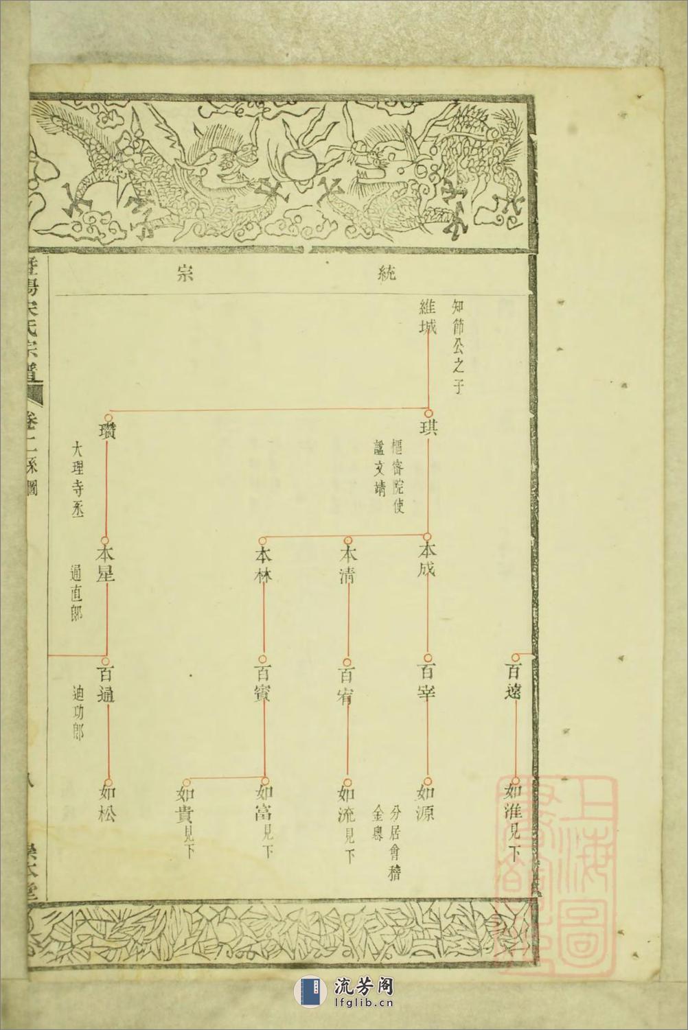 暨阳宋氏宗谱：共2卷 - 第16页预览图