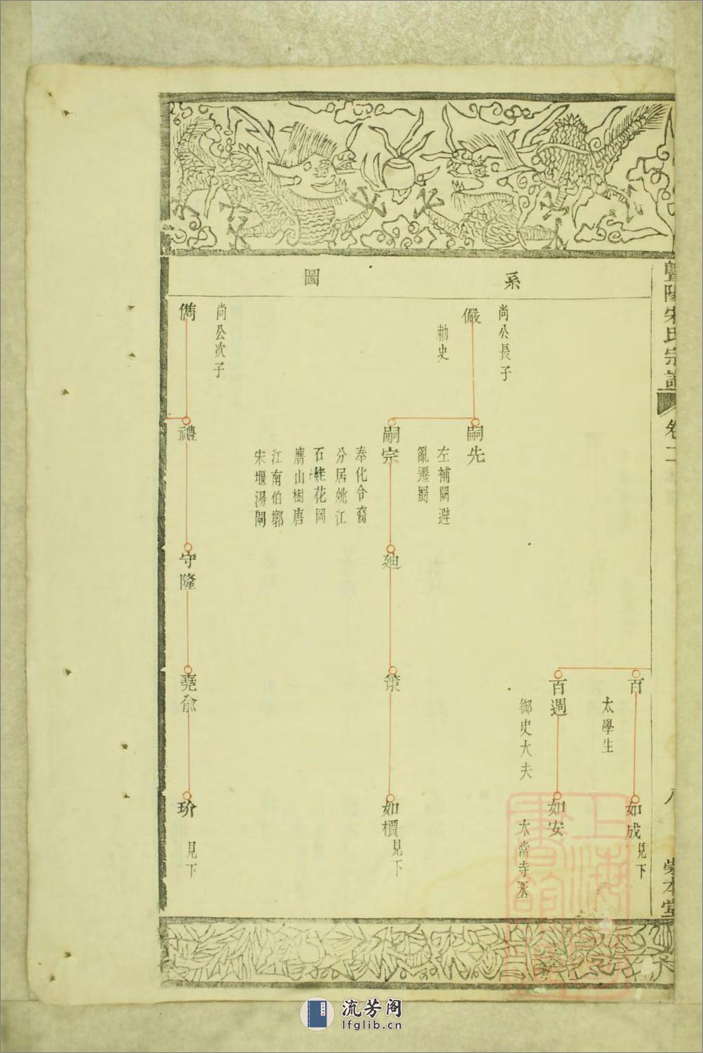 暨阳宋氏宗谱：共2卷 - 第17页预览图