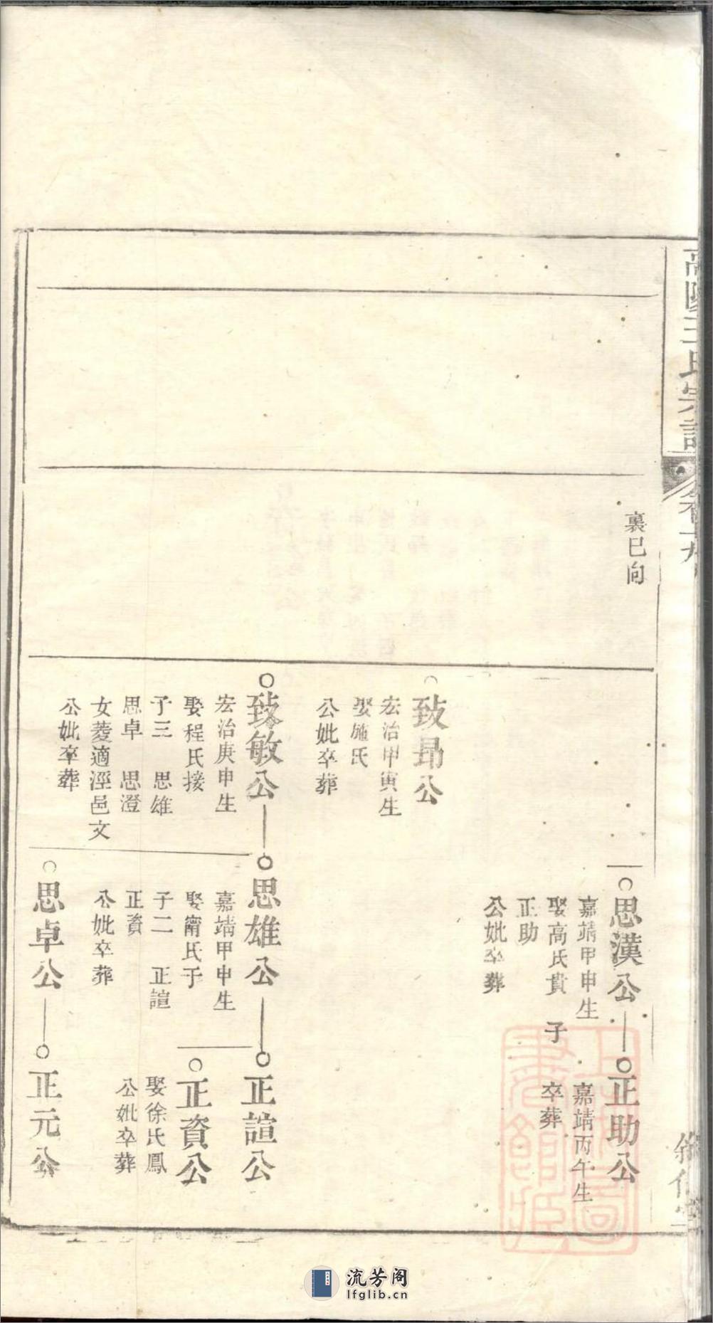 高阳王氏宗谱_001 - 第16页预览图
