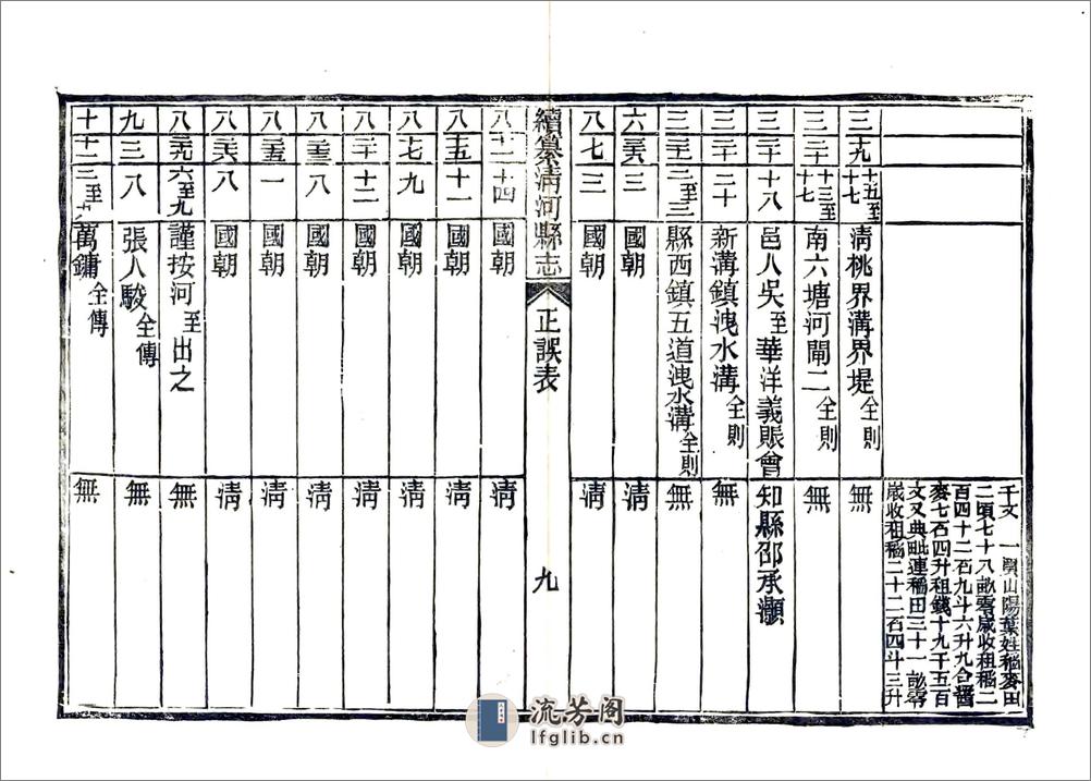 续纂清河县志（民国） - 第11页预览图