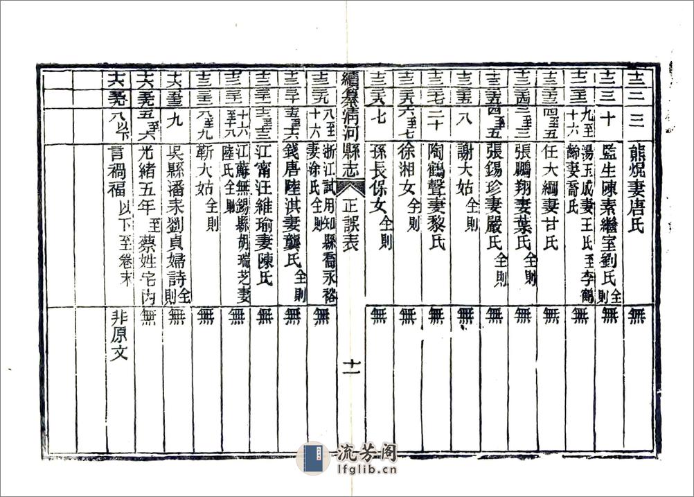 续纂清河县志（民国） - 第13页预览图