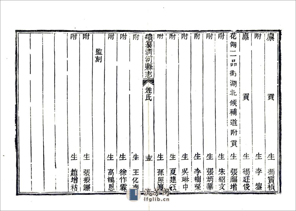 续纂清河县志（民国） - 第17页预览图