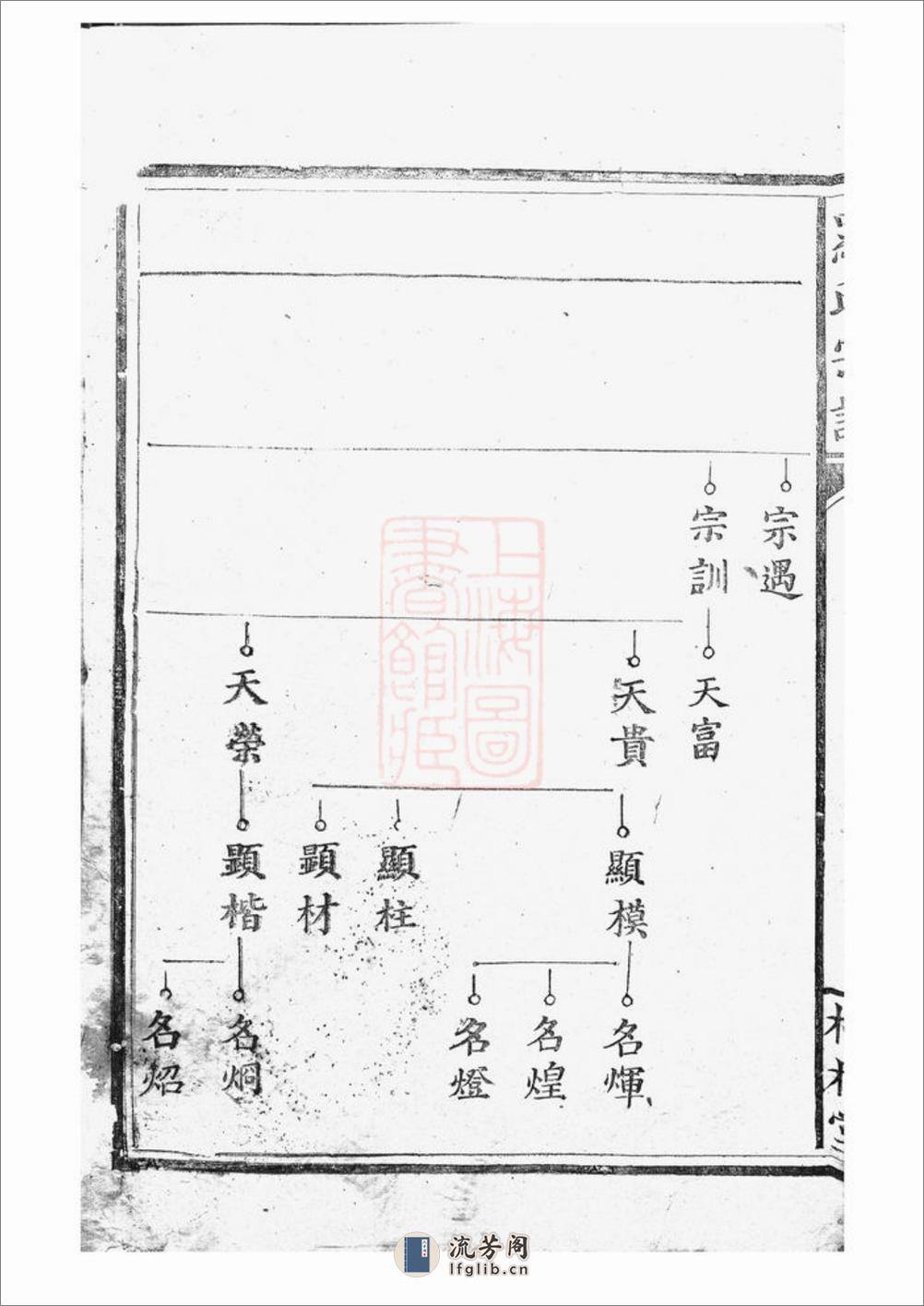 罗氏宗谱：不分卷：[大冶] - 第11页预览图