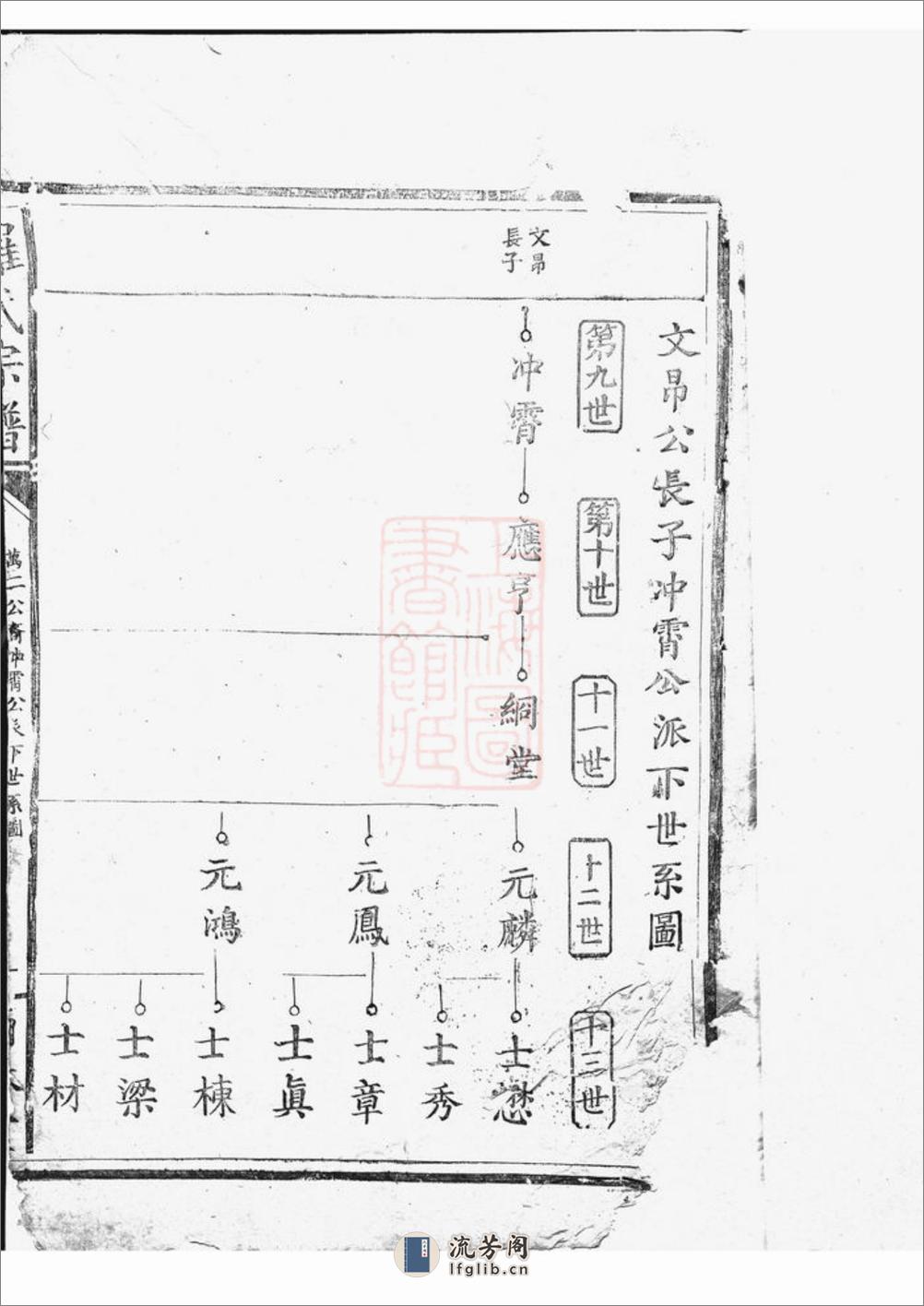 罗氏宗谱：不分卷：[大冶] - 第4页预览图