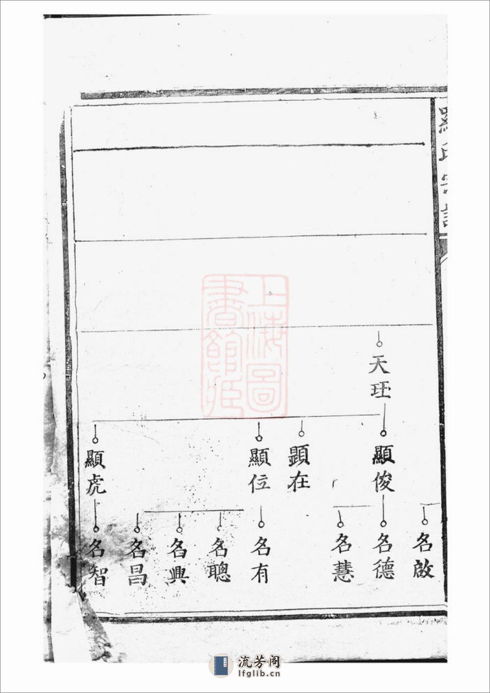 罗氏宗谱：不分卷：[大冶] - 第7页预览图