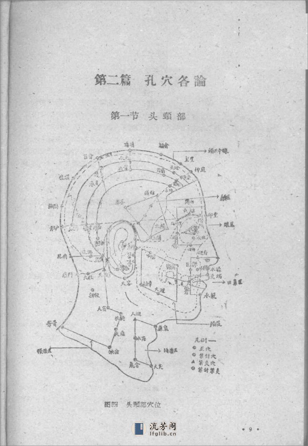 针灸学讲义(山西人民出版社1959) - 第19页预览图