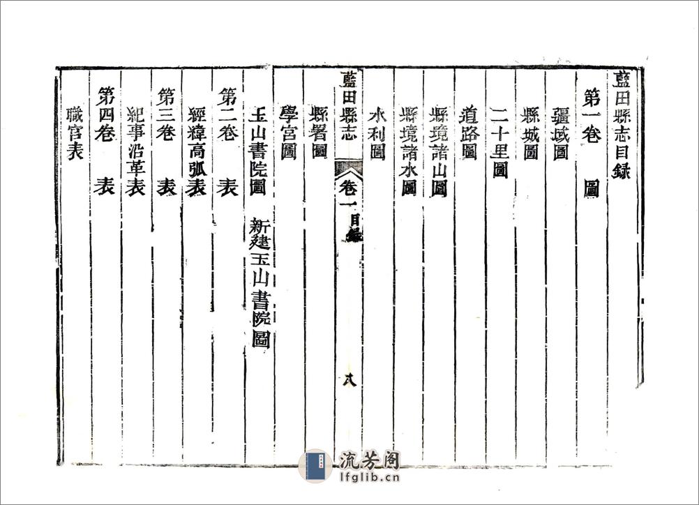 蓝田县志（光绪） - 第12页预览图