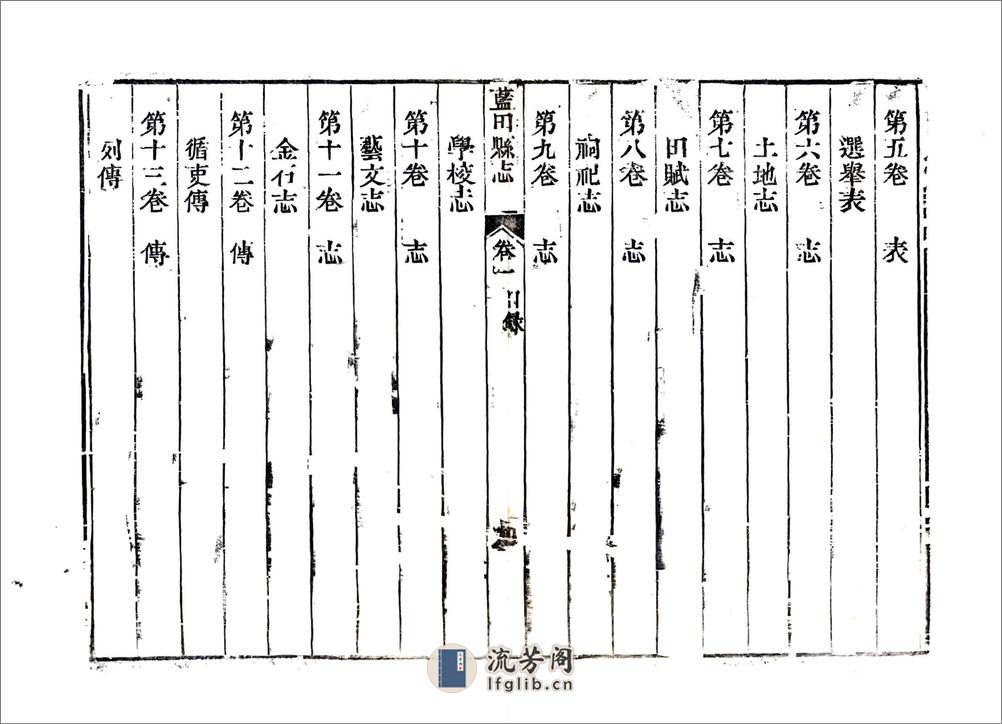 蓝田县志（光绪） - 第13页预览图