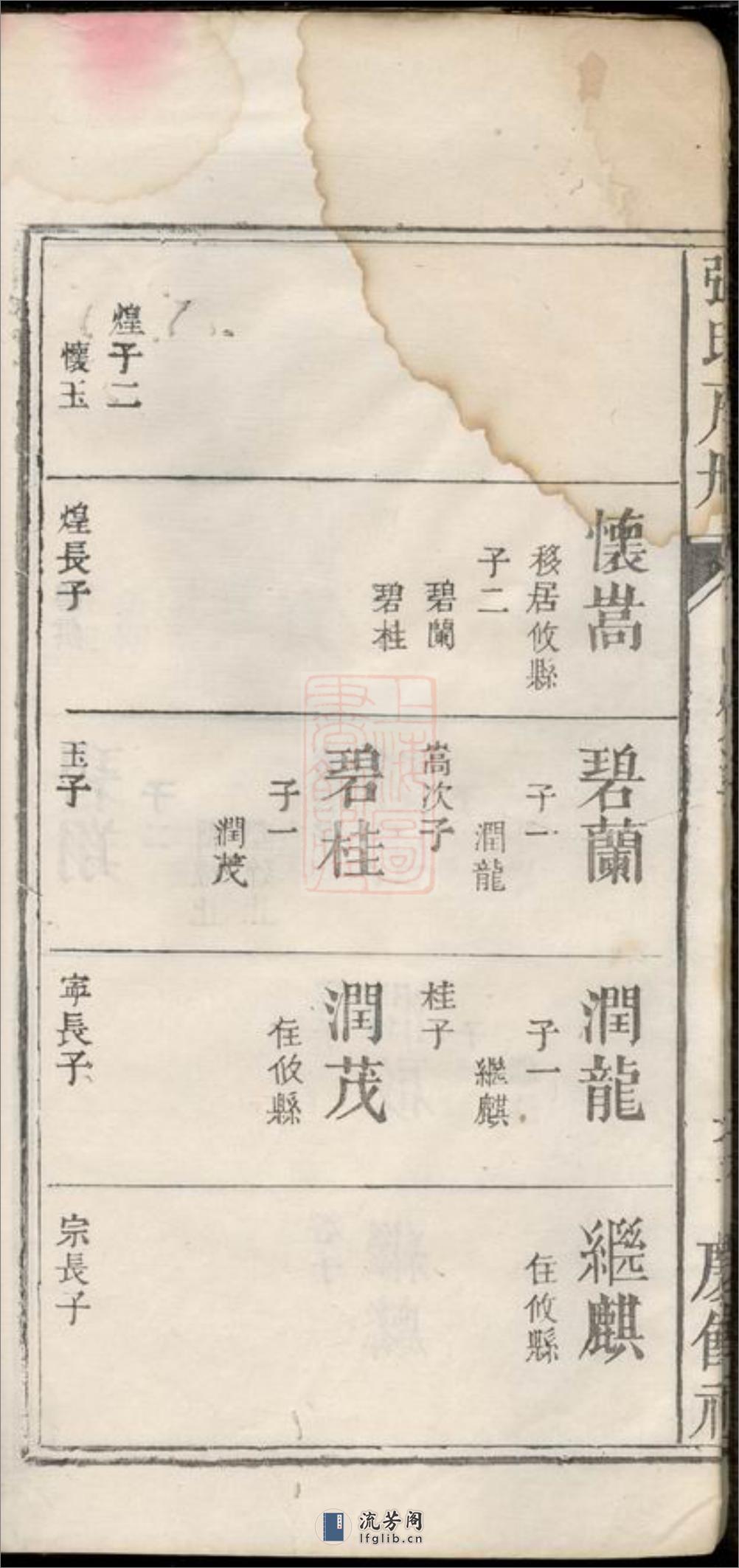 张氏庆馀祠户册：不分卷 - 第10页预览图