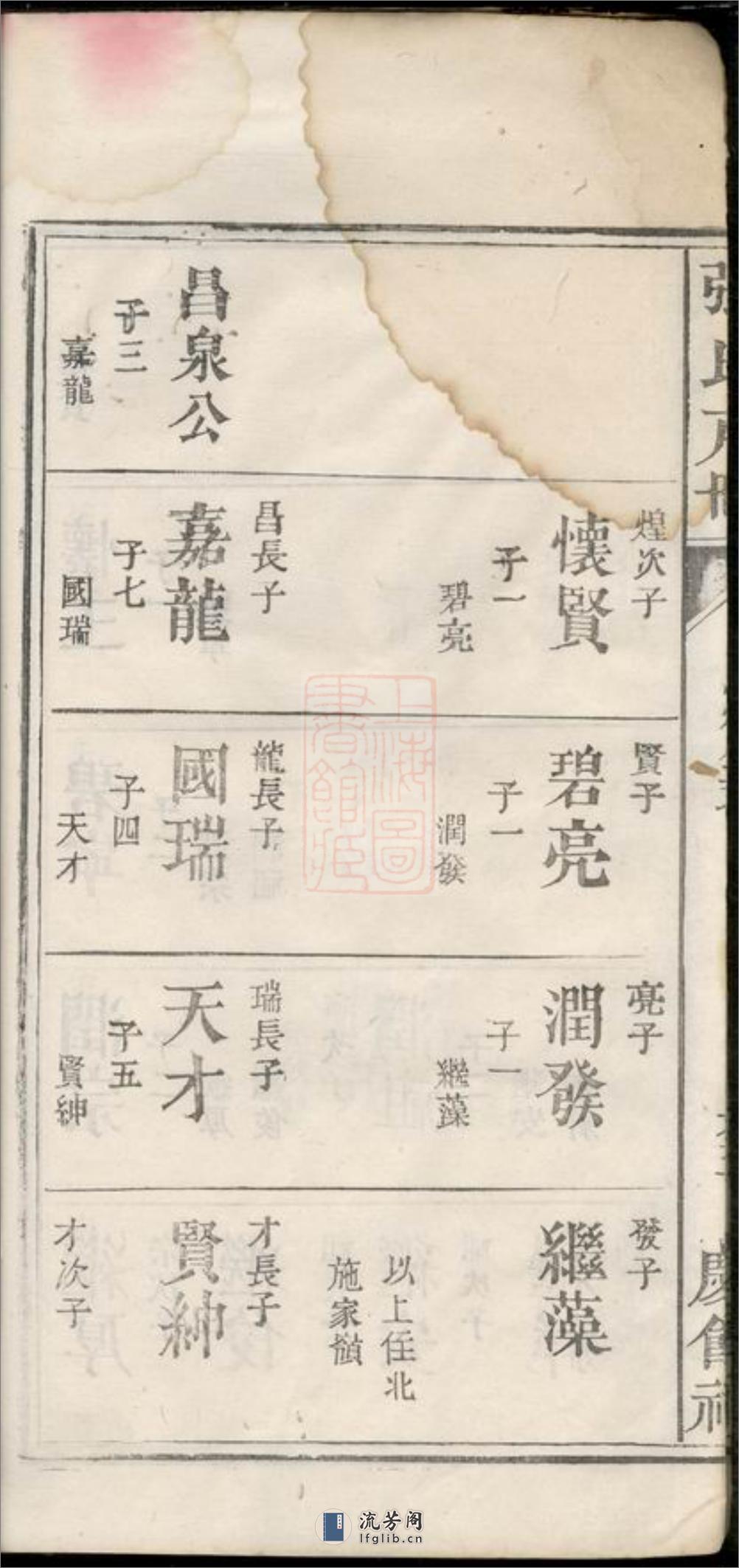 张氏庆馀祠户册：不分卷 - 第12页预览图