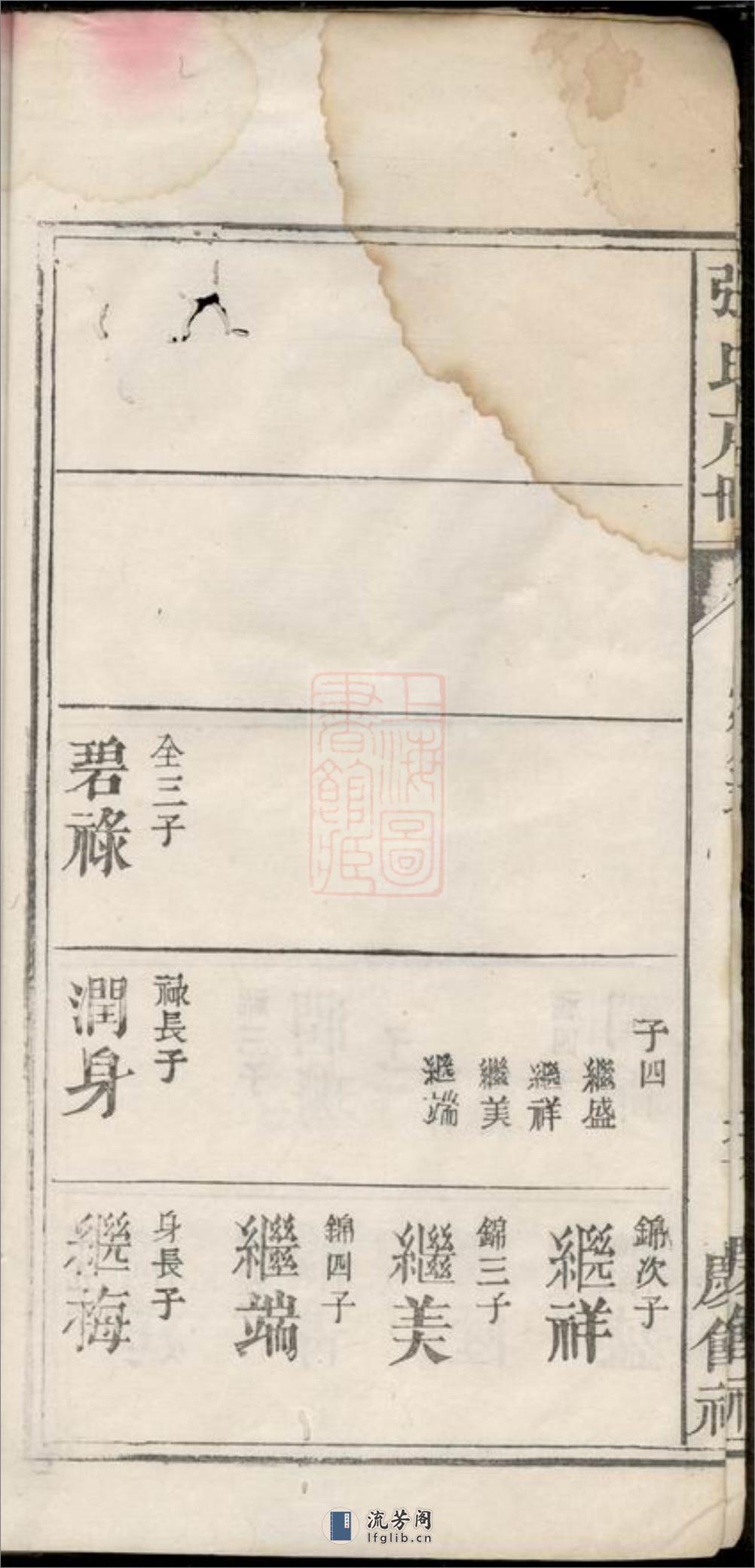 张氏庆馀祠户册：不分卷 - 第6页预览图