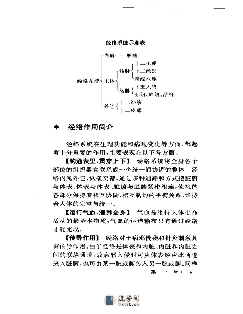 一百天学针灸 - 第19页预览图