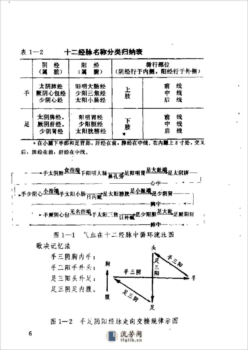 [气功防治近视眼].胡德铭 - 第16页预览图