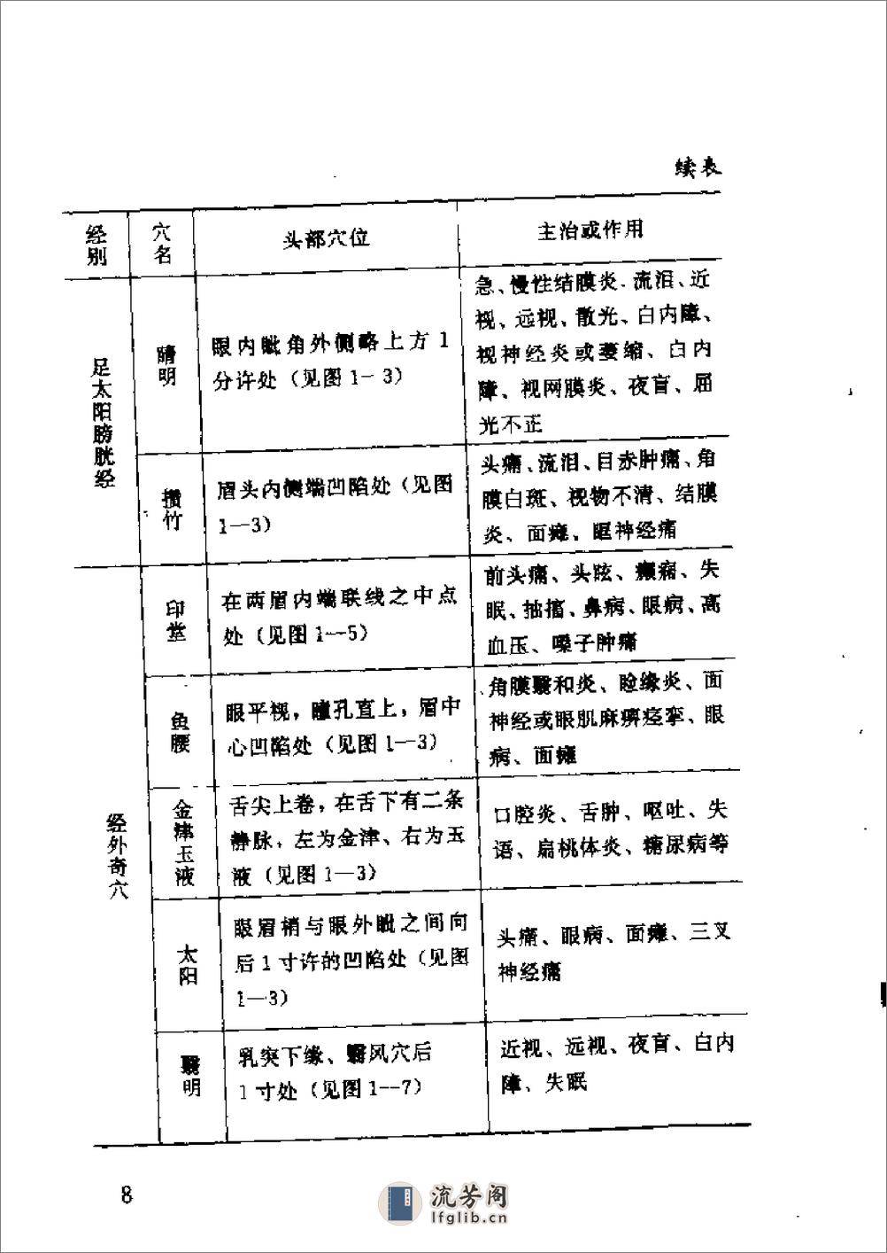 [气功防治近视眼].胡德铭 - 第18页预览图