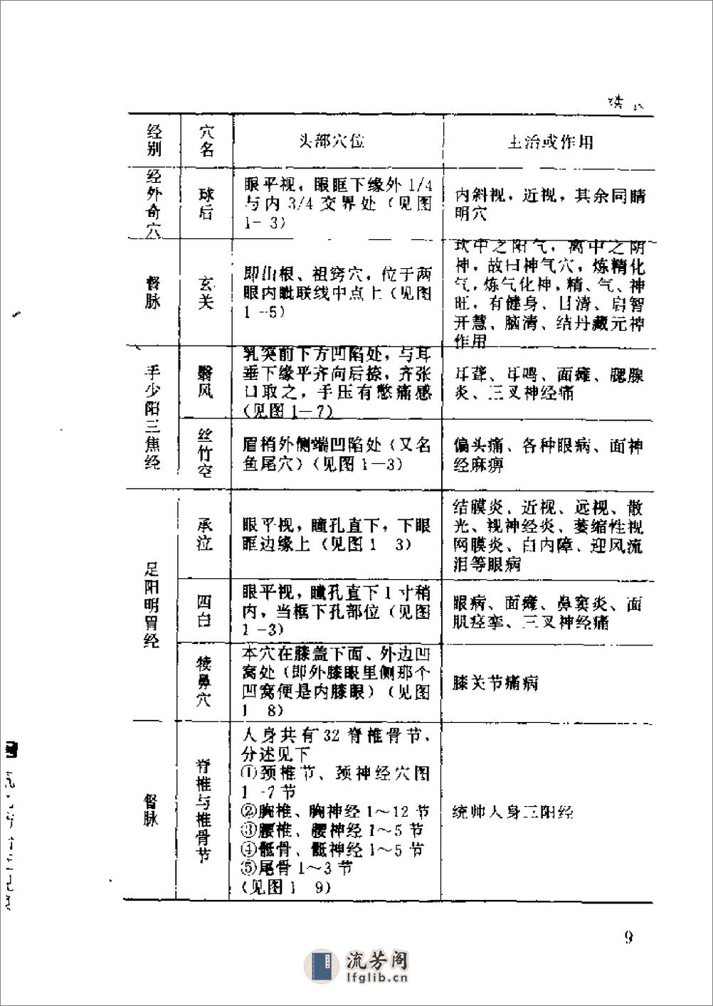 [气功防治近视眼].胡德铭 - 第19页预览图