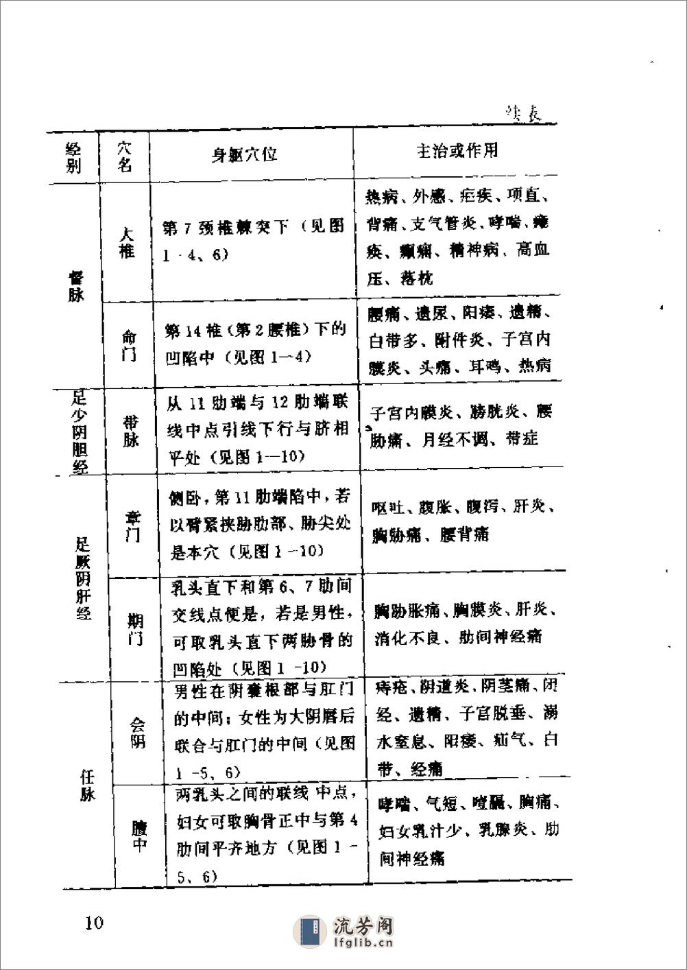 [气功防治近视眼].胡德铭 - 第20页预览图