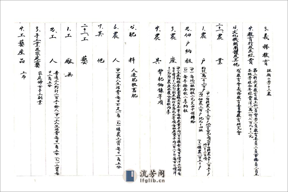 河北省广平县地方实际情况调查报告书（民国） - 第7页预览图