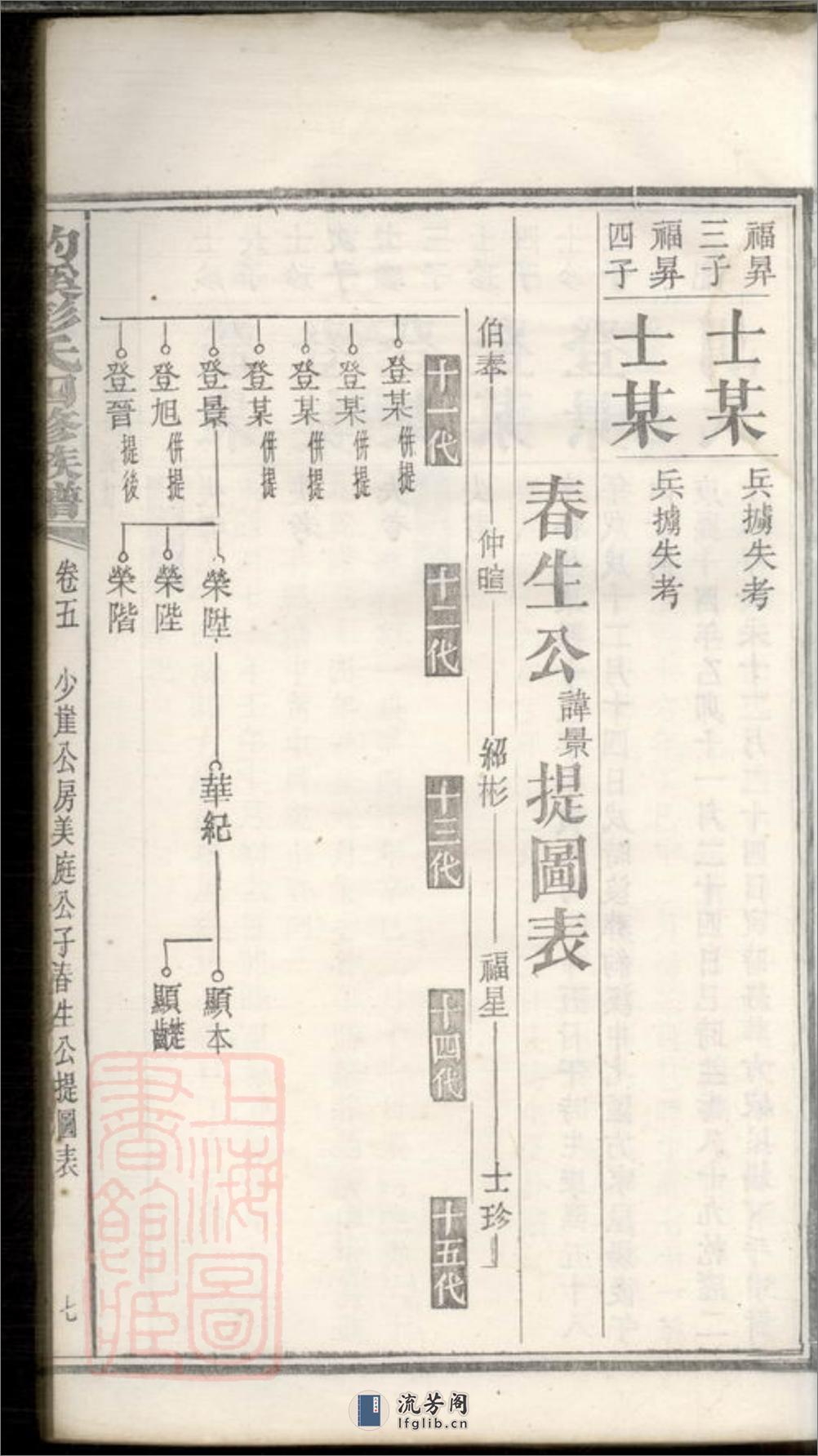 湘乡约溪彭氏四修族谱 - 第15页预览图