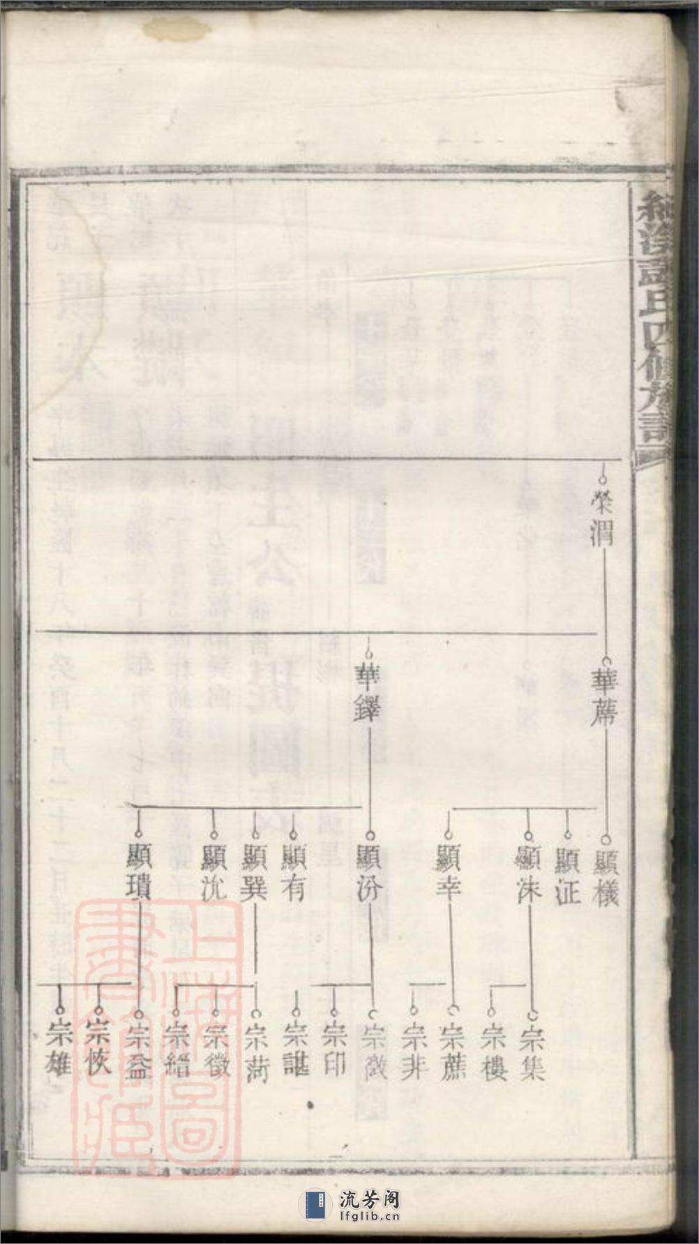 湘乡约溪彭氏四修族谱 - 第20页预览图