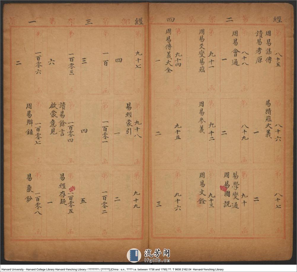 《四庫書目庋藏表》【清】四庫全書館 清乾隆年間本 - 第7页预览图