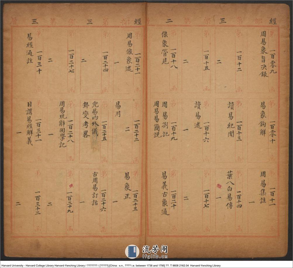 《四庫書目庋藏表》【清】四庫全書館 清乾隆年間本 - 第8页预览图