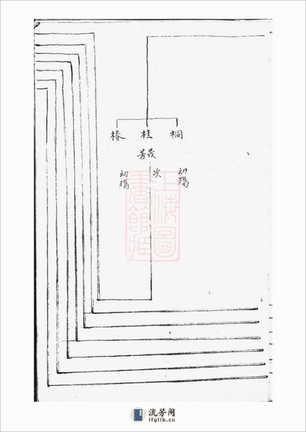 郑氏宗谱：一卷：[上海] - 第17页预览图