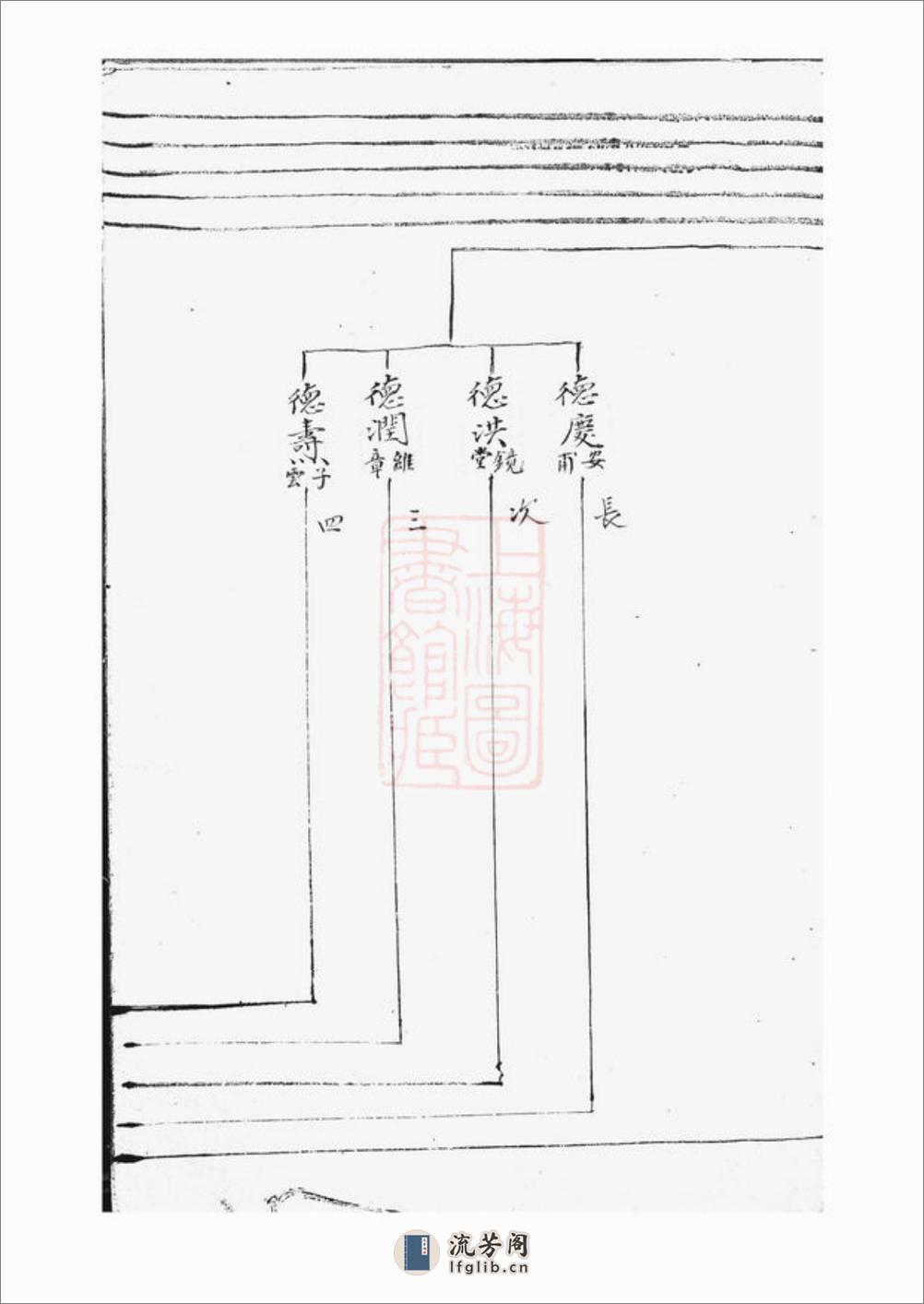 郑氏宗谱：一卷：[上海] - 第19页预览图