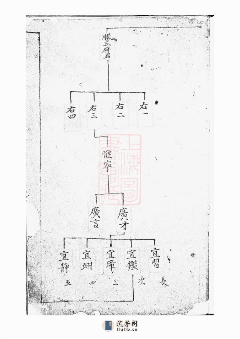 郑氏宗谱：一卷：[上海] - 第3页预览图