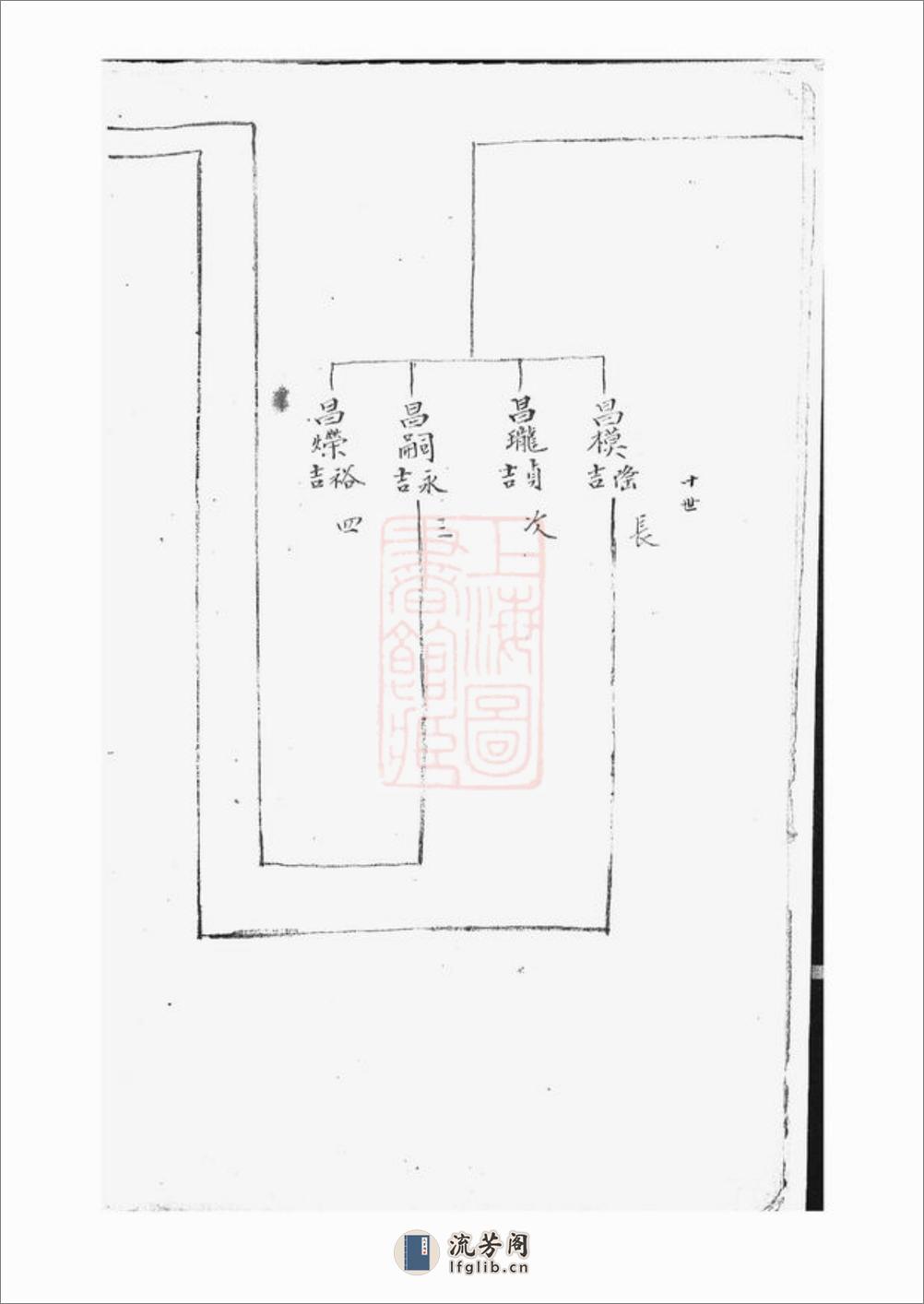 郑氏宗谱：一卷：[上海] - 第6页预览图