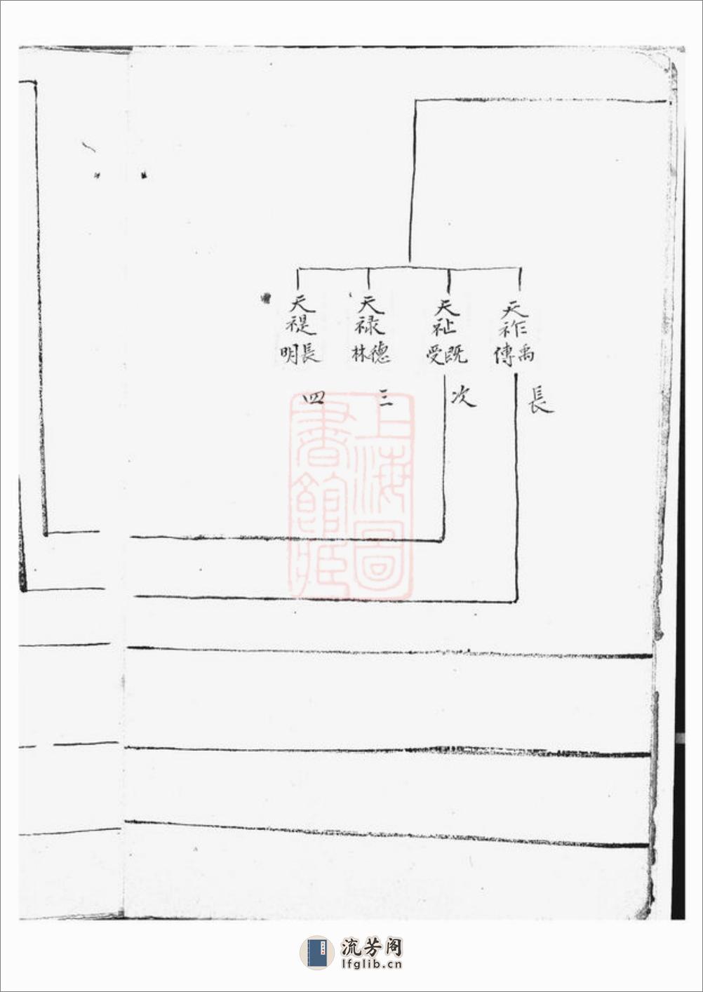 郑氏宗谱：一卷：[上海] - 第8页预览图