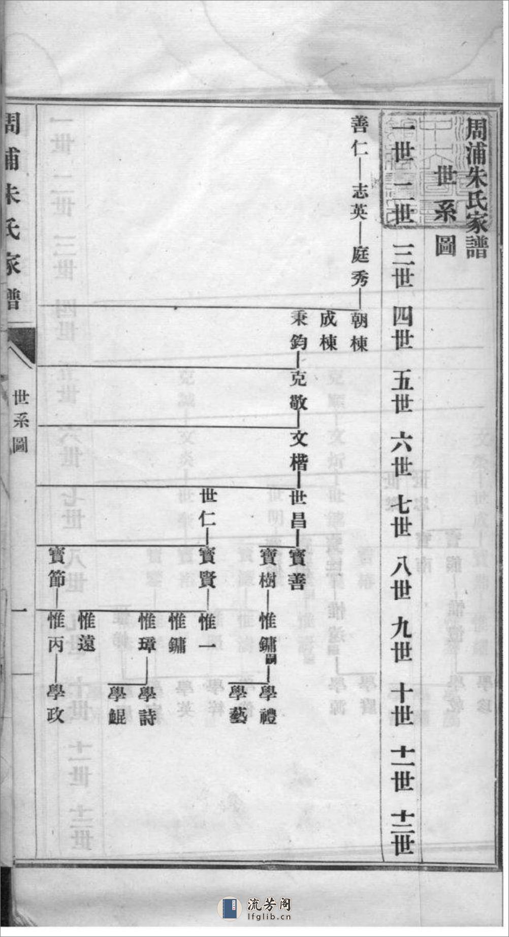 [上海南汇]周浦朱氏家谱 - 第11页预览图