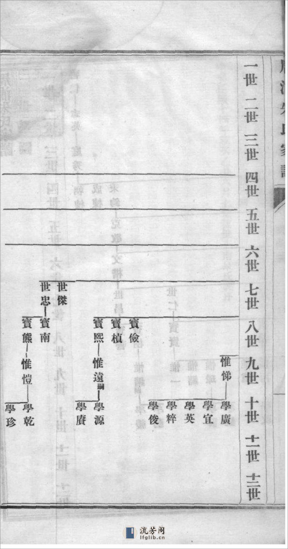 [上海南汇]周浦朱氏家谱 - 第12页预览图