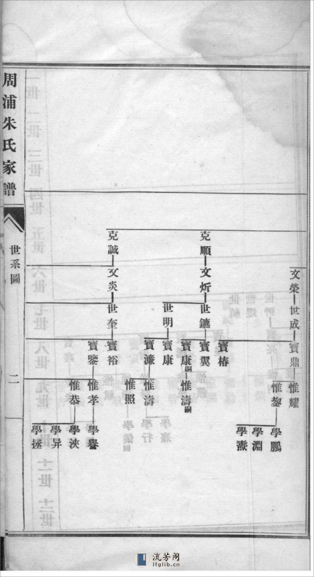 [上海南汇]周浦朱氏家谱 - 第13页预览图