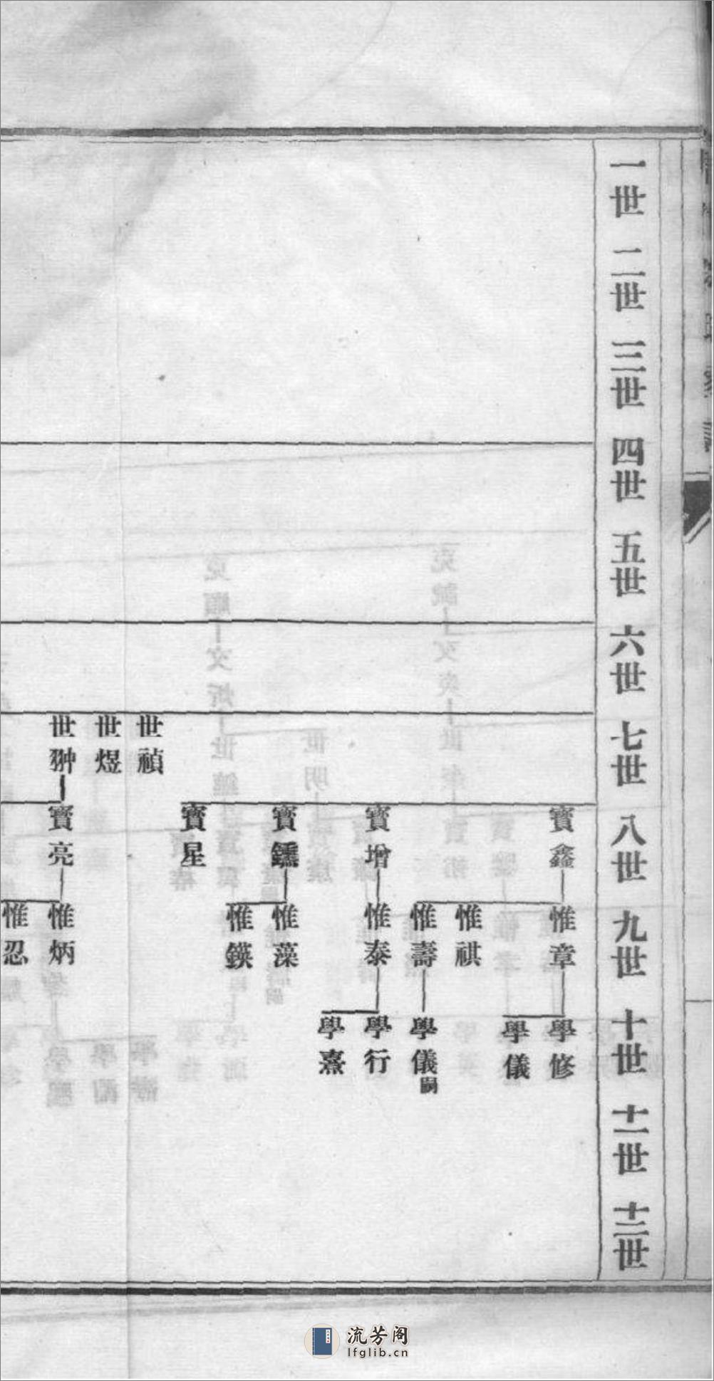 [上海南汇]周浦朱氏家谱 - 第14页预览图