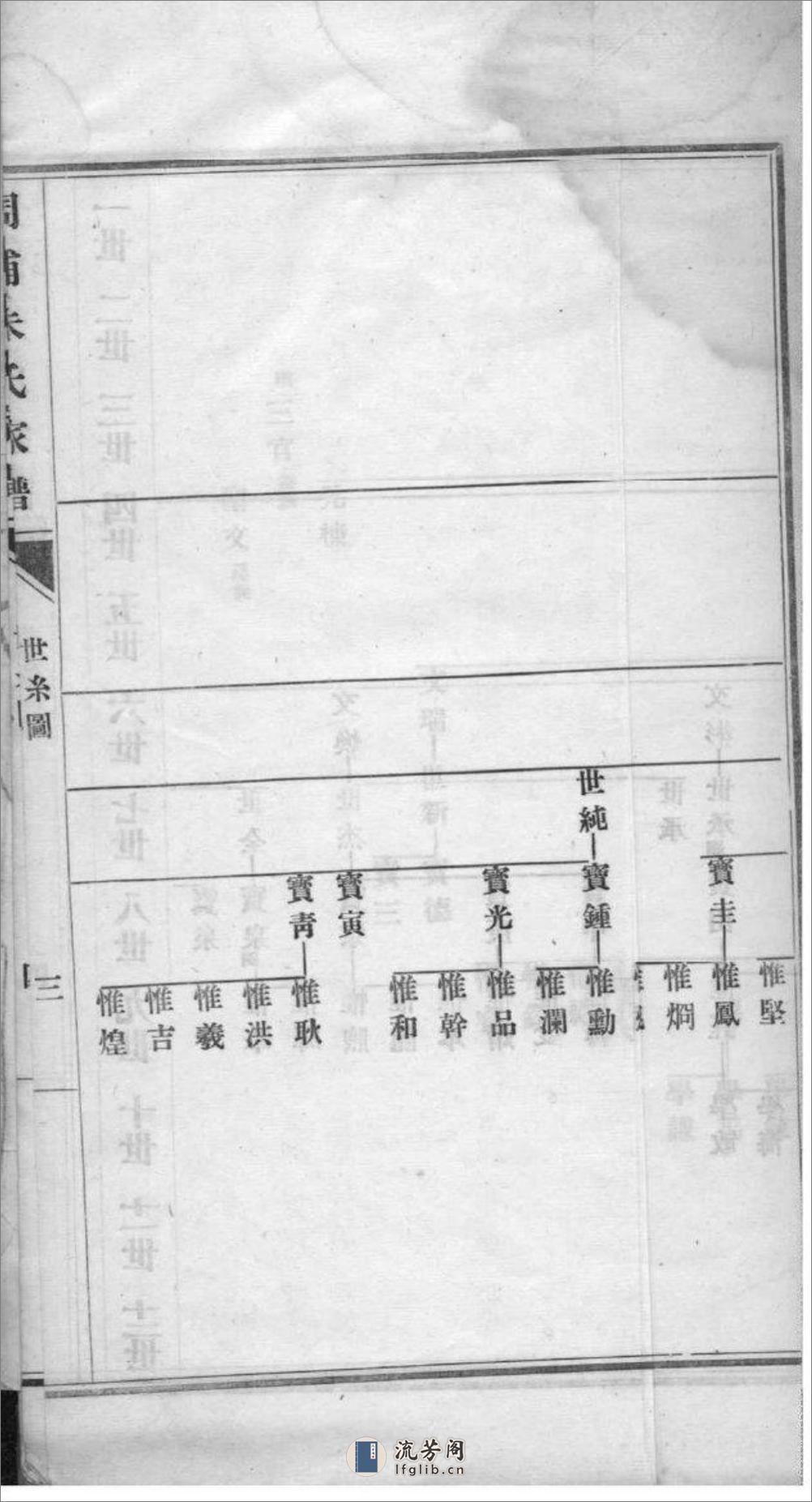 [上海南汇]周浦朱氏家谱 - 第15页预览图
