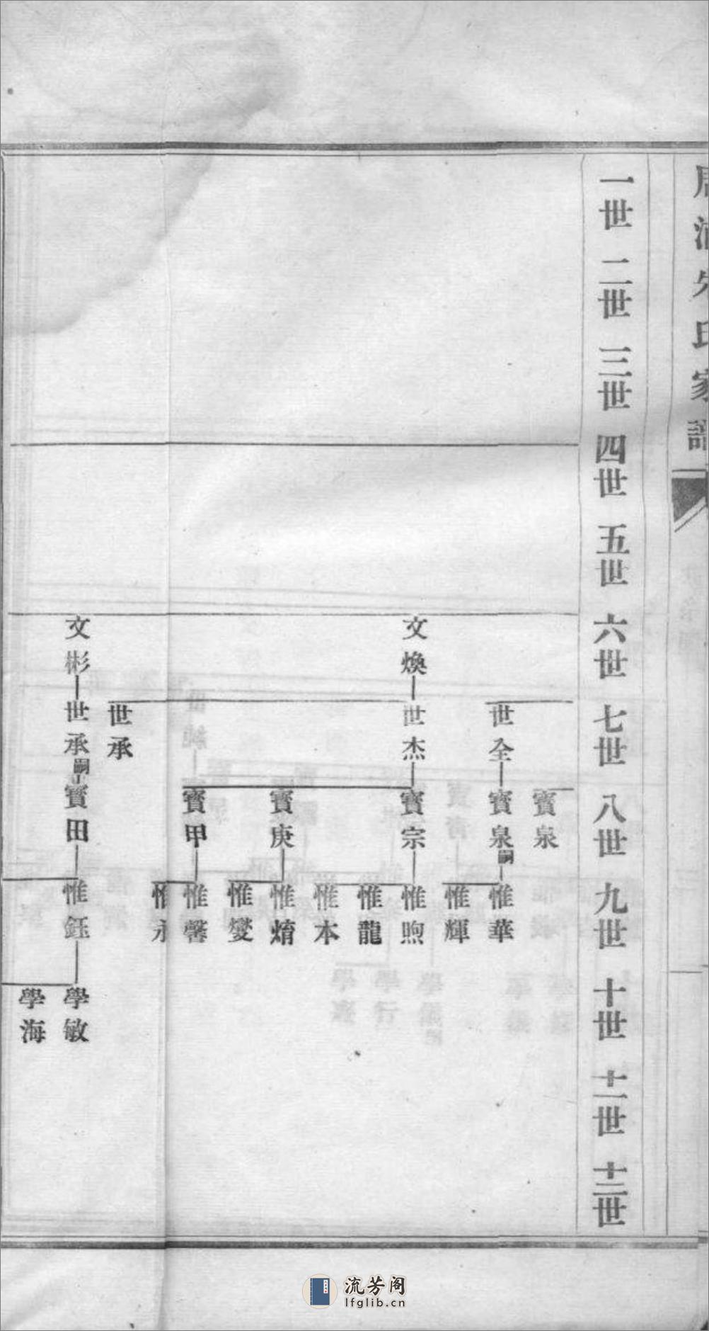 [上海南汇]周浦朱氏家谱 - 第16页预览图