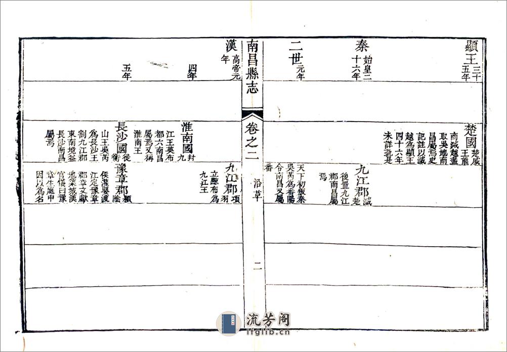 南昌县志（乾隆16年）卷01-45 - 第19页预览图