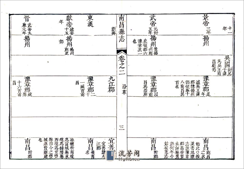 南昌县志（乾隆16年）卷01-45 - 第20页预览图