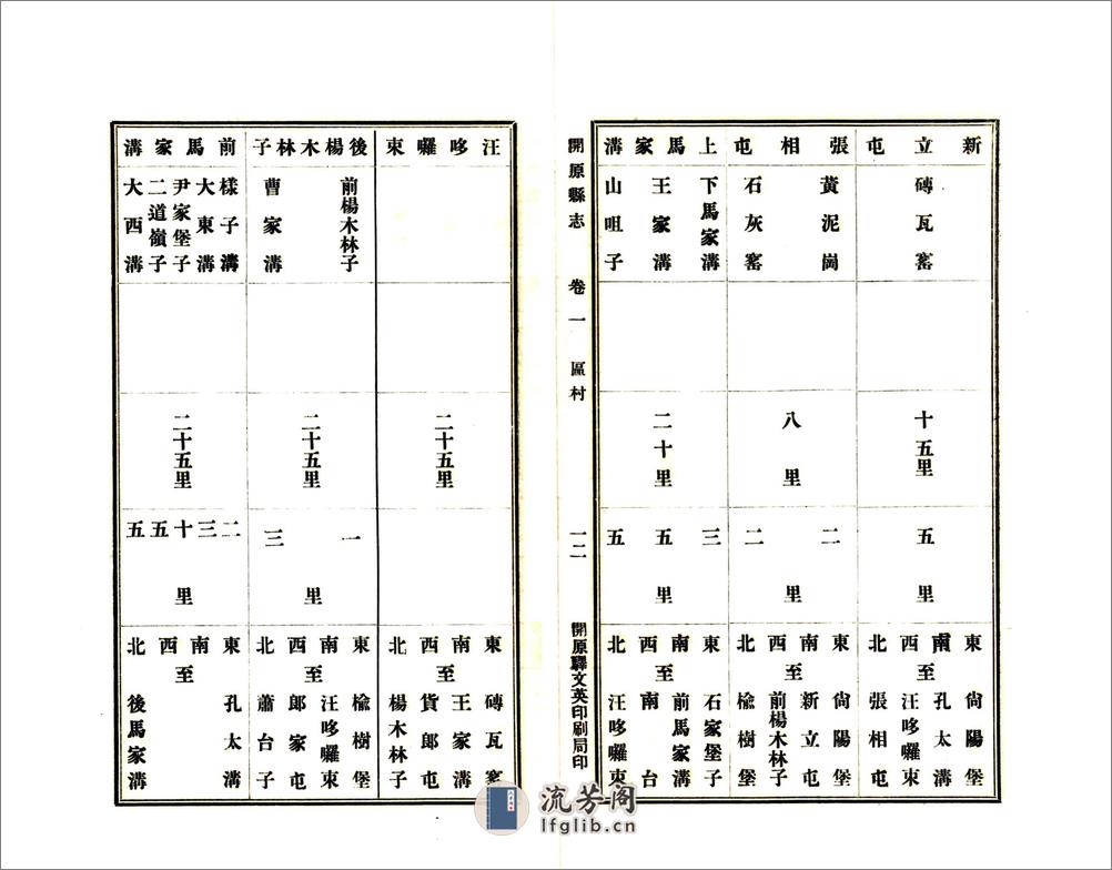 开原县志（民国18年） - 第12页预览图