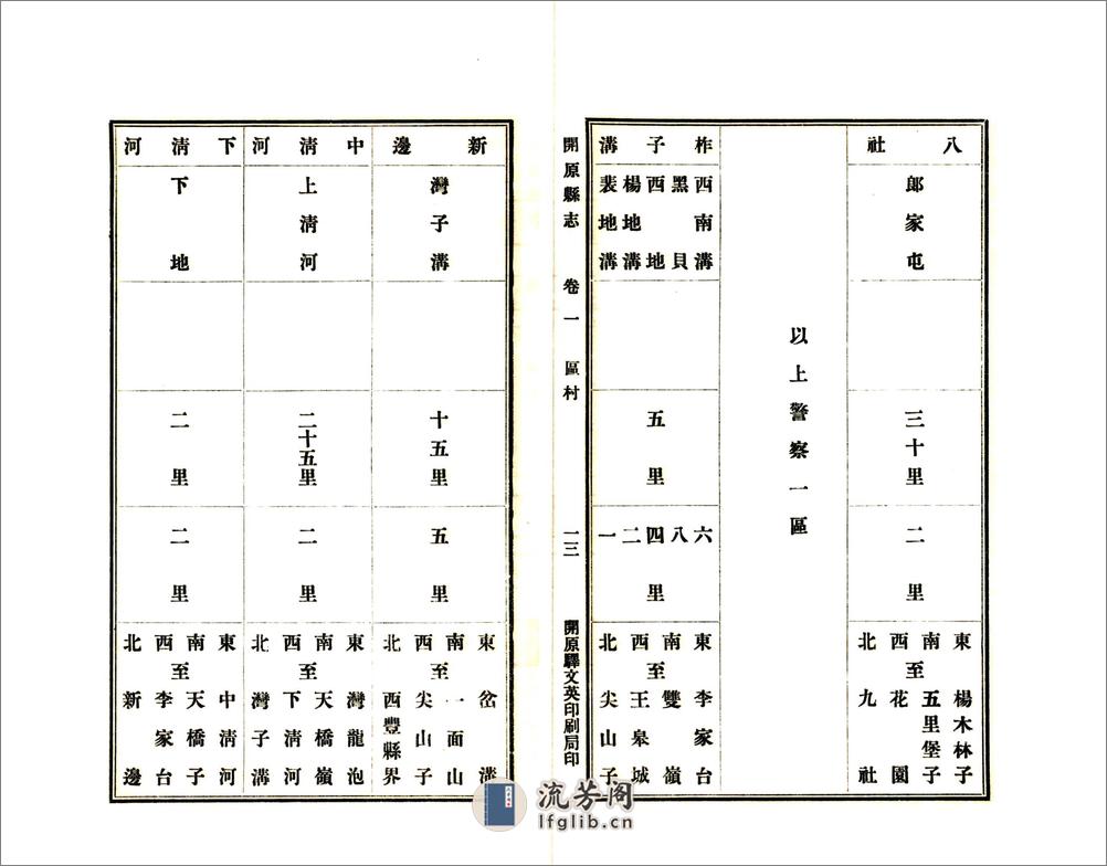 开原县志（民国18年） - 第13页预览图